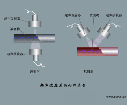 【电气知识】这是我见过最全的传感器工作原理动图,37张,张张经典!的图30